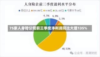 75家人身险公司前三季度净利润同比大增135%-第3张图片