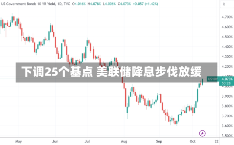 下调25个基点 美联储降息步伐放缓-第1张图片