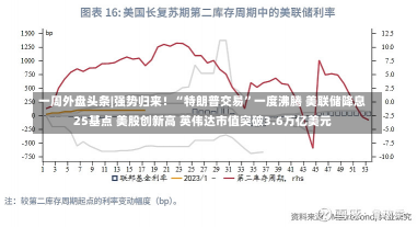 一周外盘头条|强势归来！“特朗普交易”一度沸腾 美联储降息25基点 美股创新高 英伟达市值突破3.6万亿美元-第2张图片