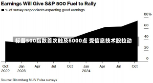 标普500指数首次触及6000点 受信息技术股拉动-第3张图片