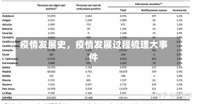 疫情发展史，疫情发展过程梳理大事件-第1张图片