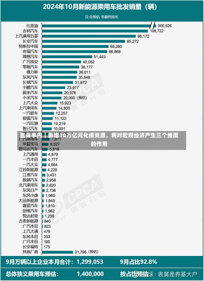 置身事内｜新增10万亿元化债资源，将对宏观经济产生三个维度的作用-第1张图片