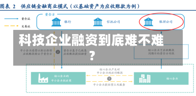 科技企业融资到底难不难？-第1张图片