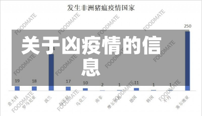 关于凶疫情的信息-第3张图片