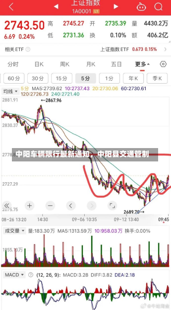 中阳车辆限行最新通知，中阳县交通管制-第1张图片