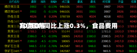 10月CPI同比上涨0.3%，食品费用
高位回落-第3张图片