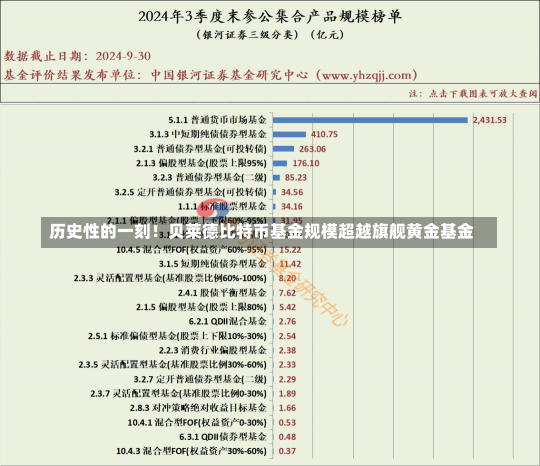 历史性的一刻！贝莱德比特币基金规模超越旗舰黄金基金-第1张图片