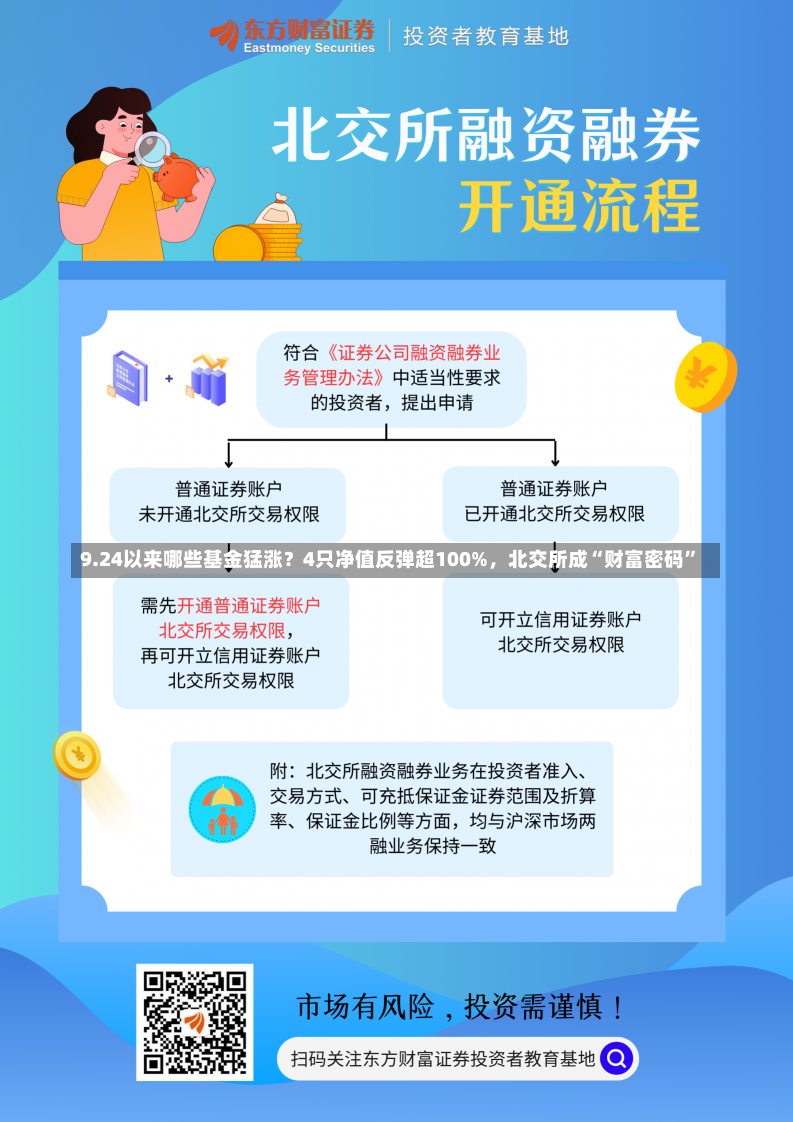 9.24以来哪些基金猛涨？4只净值反弹超100%，北交所成“财富密码”-第1张图片