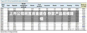 上市公司闲置资金调仓 存款产品规模降低-第1张图片