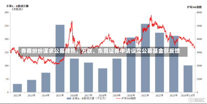 券商纷纷谋求公募牌照，万联、东莞证券申请设立公募基金获反馈-第1张图片