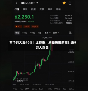 两个月大涨40%！比特币，刷新历史新高！近9万人爆仓-第1张图片