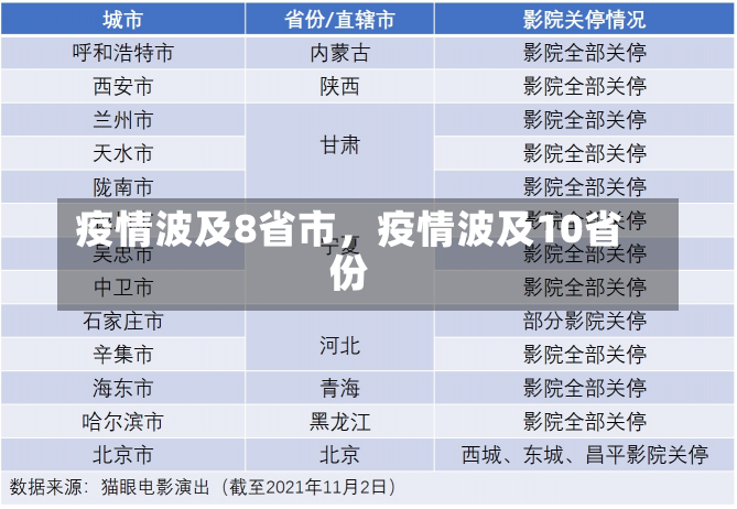 疫情波及8省市，疫情波及10省份-第2张图片