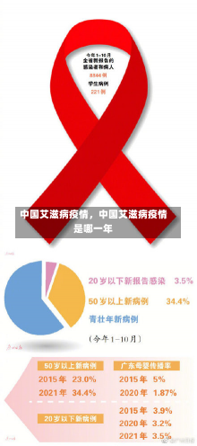 中国艾滋病疫情，中国艾滋病疫情是哪一年-第2张图片