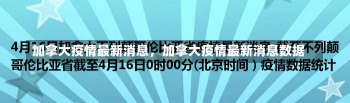 加拿大疫情最新消息，加拿大疫情最新消息数据-第2张图片