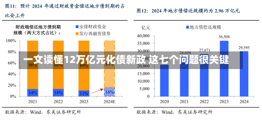 一文读懂12万亿元化债新政 这七个问题很关键-第1张图片