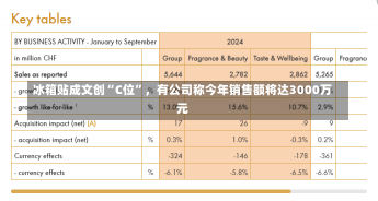 冰箱贴成文创“C位”，有公司称今年销售额将达3000万元-第2张图片