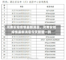 河南安阳疫情最新消息，河南安阳疫情最新消息今天新增一例-第3张图片