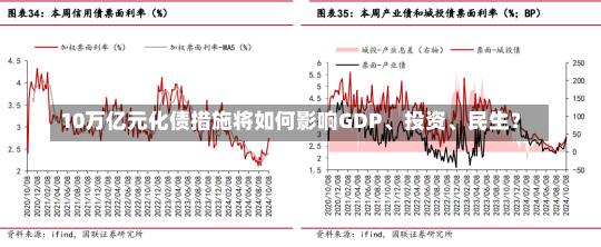 10万亿元化债措施将如何影响GDP、投资、民生？-第2张图片