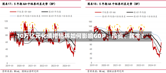 10万亿元化债措施将如何影响GDP、投资、民生？-第1张图片