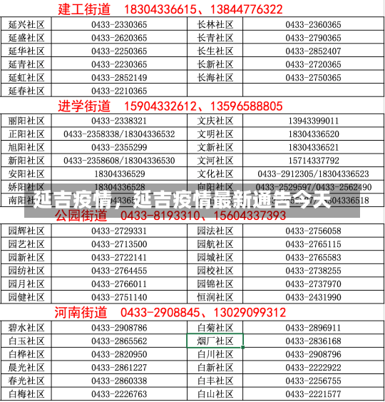 延吉疫情，延吉疫情最新通告今天-第1张图片