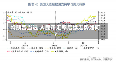 特朗普当选 人民币汇率后续走势如何？-第1张图片