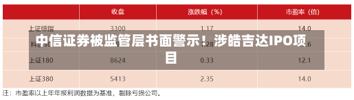 中信证券被监管层书面警示！涉皓吉达IPO项目-第1张图片