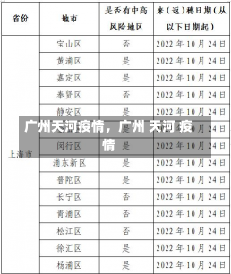 广州天河疫情，广州 天河 疫情-第1张图片