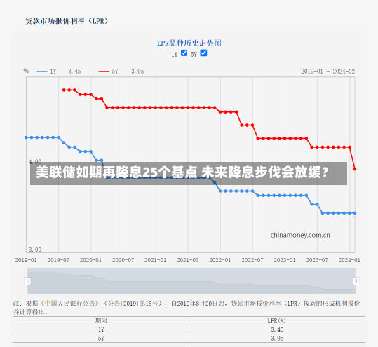 美联储如期再降息25个基点 未来降息步伐会放缓？-第2张图片