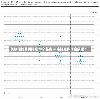 美联储如期再降息25个基点 未来降息步伐会放缓？-第1张图片