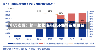 申万宏源：新一轮化债基建环保等或更受益-第1张图片