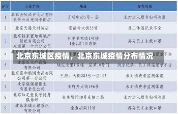 北京东城区疫情，北京东城疫情分布情况-第2张图片