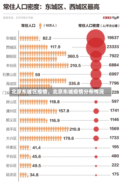 北京东城区疫情，北京东城疫情分布情况-第1张图片