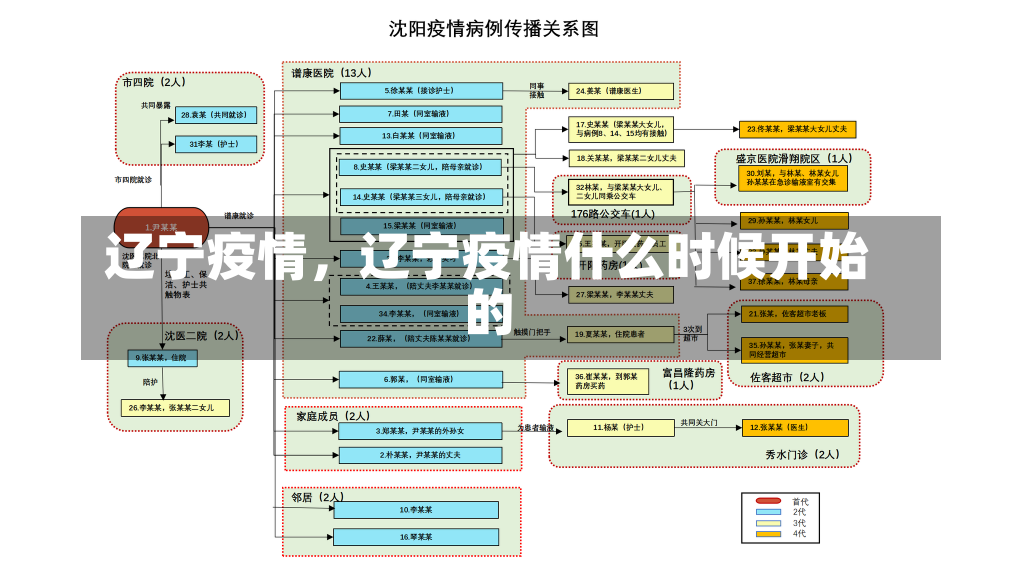 辽宁疫情，辽宁疫情什么时候开始的-第2张图片