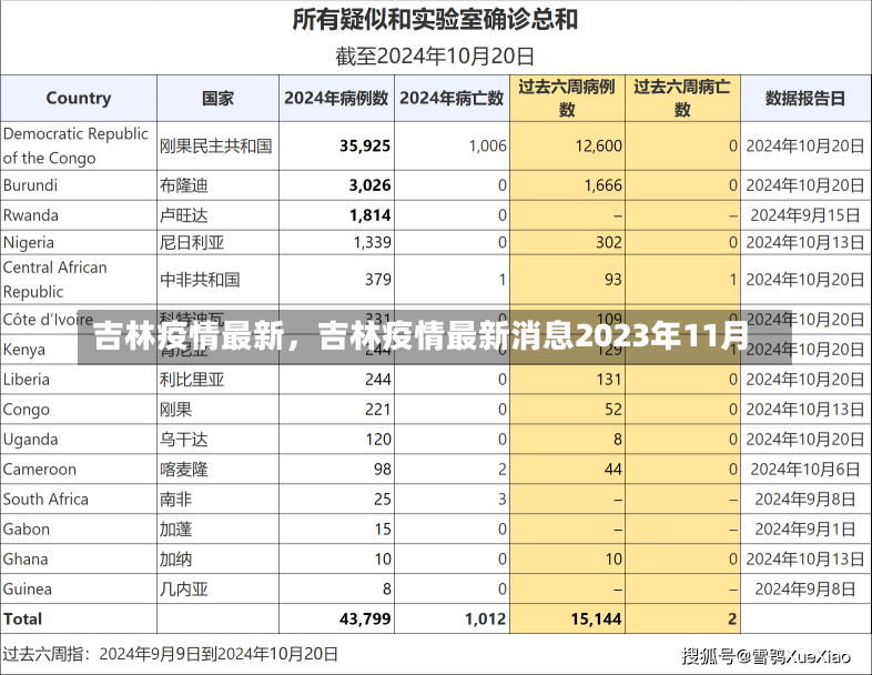 吉林疫情最新，吉林疫情最新消息2023年11月-第2张图片