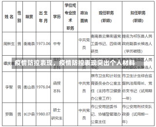 疫情防控表现，疫情防控表现突出个人材料-第1张图片