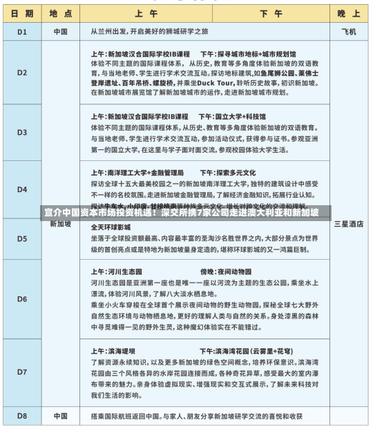 宣介中国资本市场投资机遇！深交所携7家公司走进澳大利亚和新加坡-第2张图片