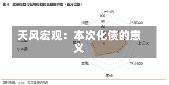 天风宏观：本次化债的意义-第3张图片