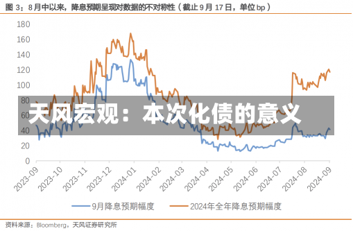 天风宏观：本次化债的意义-第2张图片