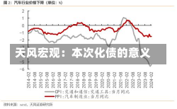 天风宏观：本次化债的意义-第1张图片