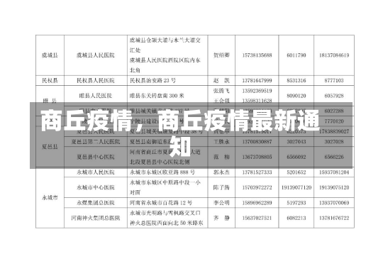 商丘疫情，商丘疫情最新通知-第1张图片