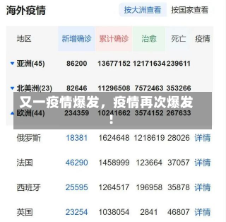 又一疫情爆发，疫情再次爆发!-第2张图片