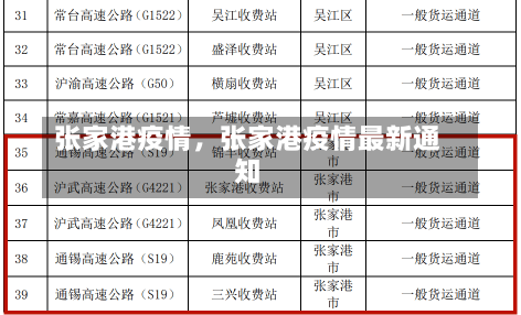 张家港疫情，张家港疫情最新通知-第1张图片