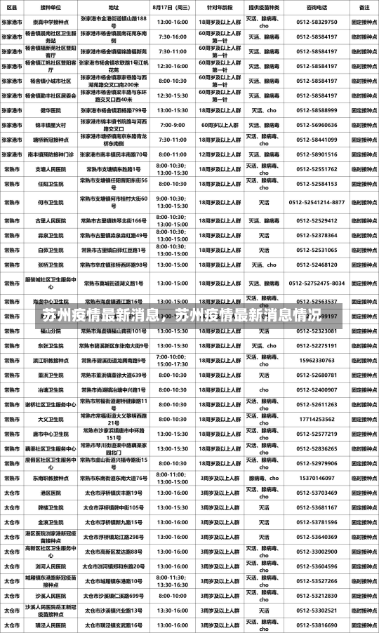 苏州疫情最新消息，苏州疫情最新消息情况-第3张图片