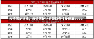 疫情医护补助，疫情医护补助领取条件及标准2020-第3张图片