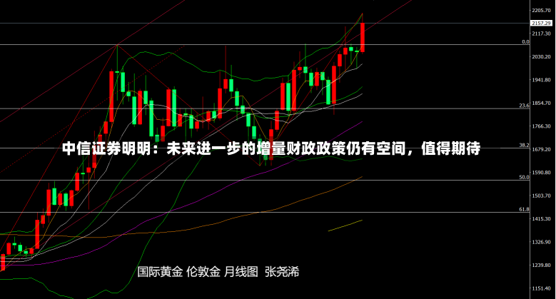 中信证券明明：未来进一步的增量财政政策仍有空间，值得期待-第1张图片