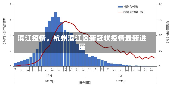 滨江疫情，杭州滨江区新冠状疫情最新进展-第2张图片