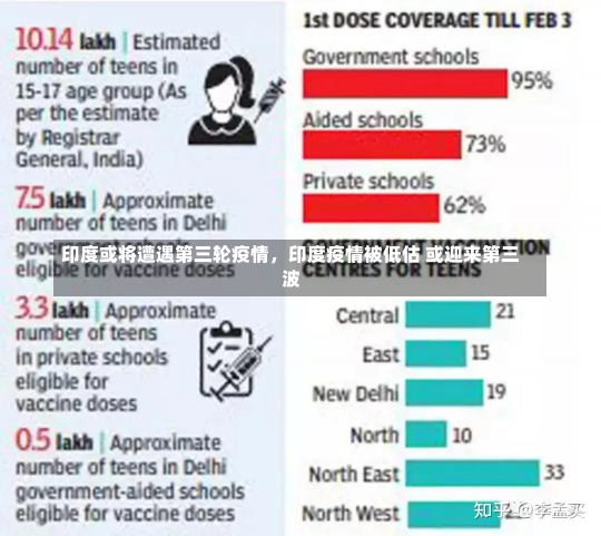 印度或将遭遇第三轮疫情，印度疫情被低估 或迎来第三波-第1张图片
