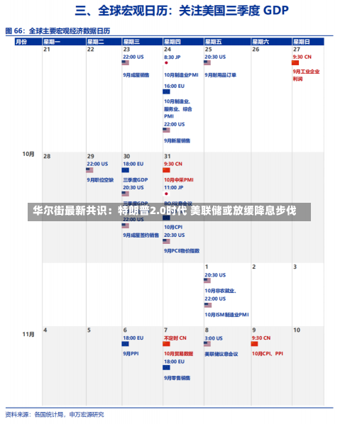 华尔街最新共识：特朗普2.0时代 美联储或放缓降息步伐-第2张图片