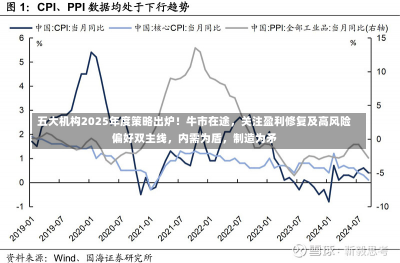 五大机构2025年度策略出炉！牛市在途，关注盈利修复及高风险偏好双主线，内需为盾，制造为矛-第1张图片