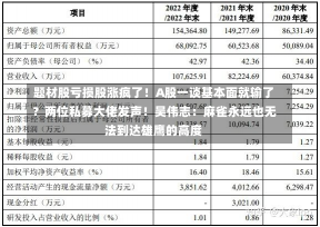 题材股亏损股涨疯了！A股一谈基本面就输了？两位私募大佬发声！吴伟志：麻雀永远也无法到达雄鹰的高度-第2张图片